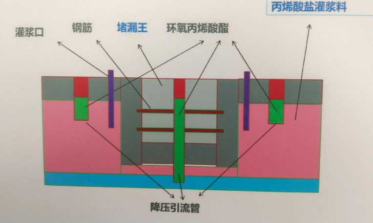 滁州琅琊区防水堵漏工程设计